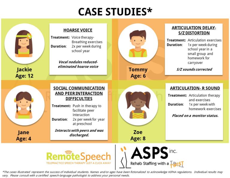 case study speech pathology